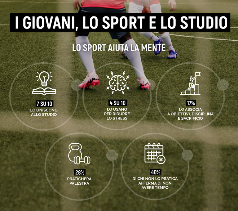 Highlights della ricerca effettuata su giovani per il rientro a scuola