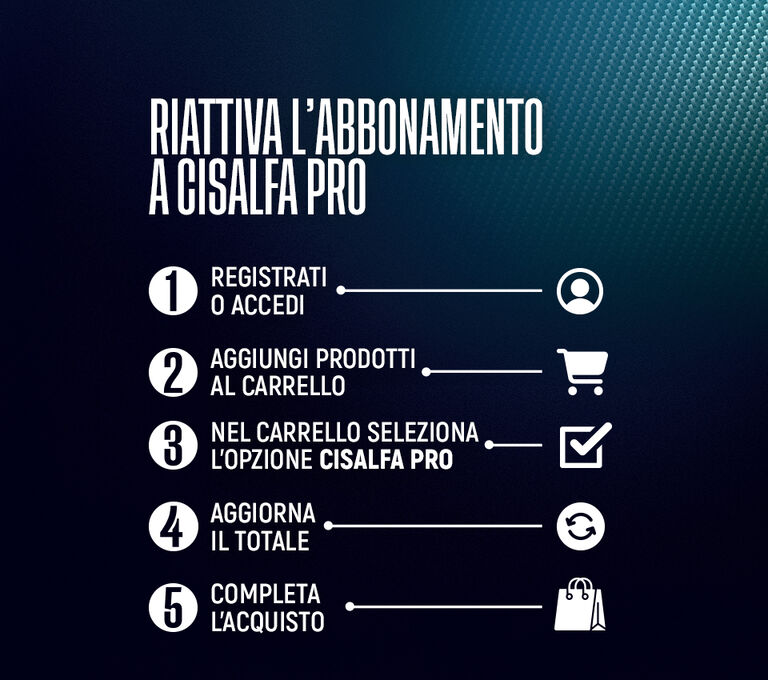 Passaggi per riattivare il tuo abbonamento Cisalfa PRO