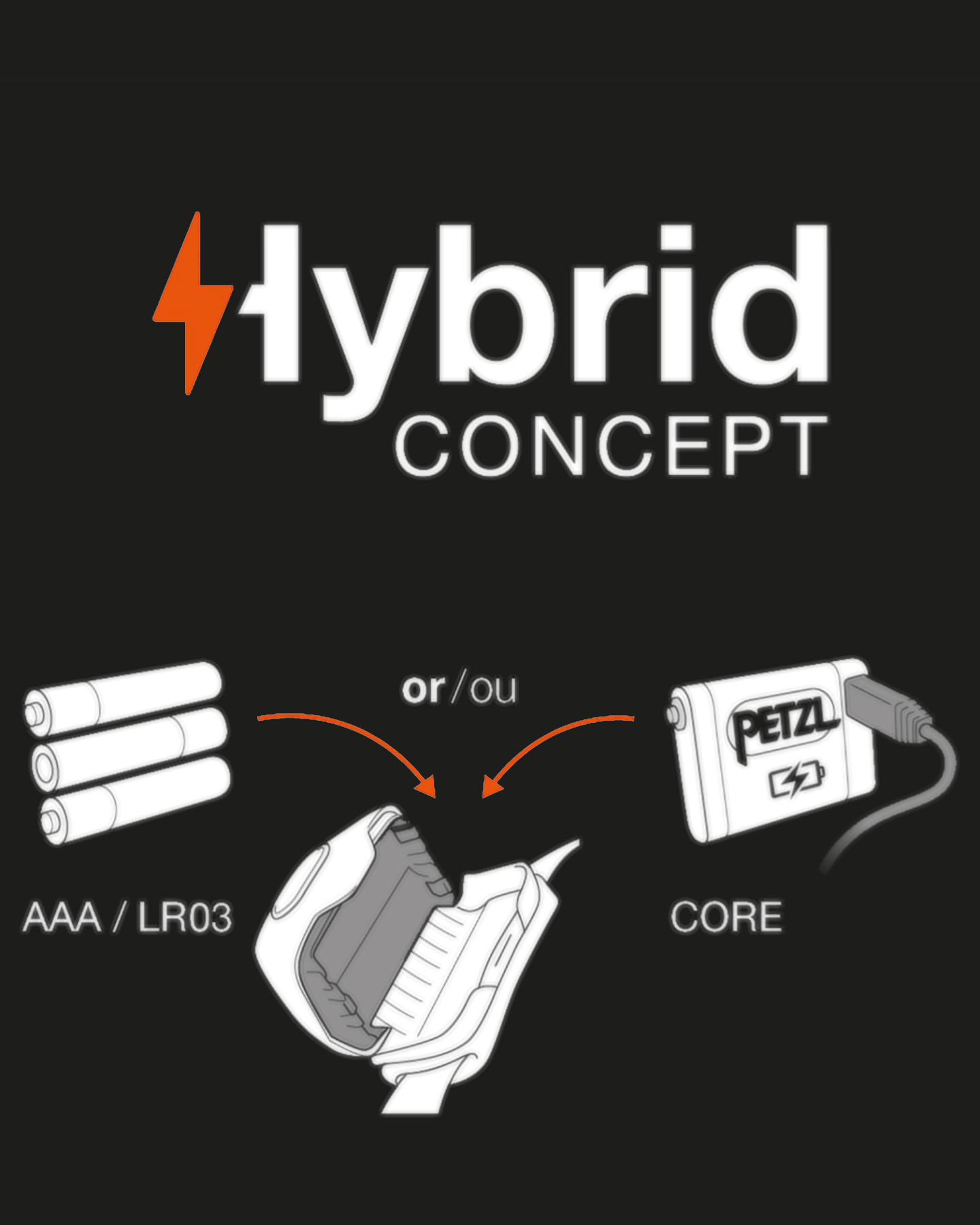 Lampada frontale PETZL ACTIK CORE  - 5 | Cisalfa Sport