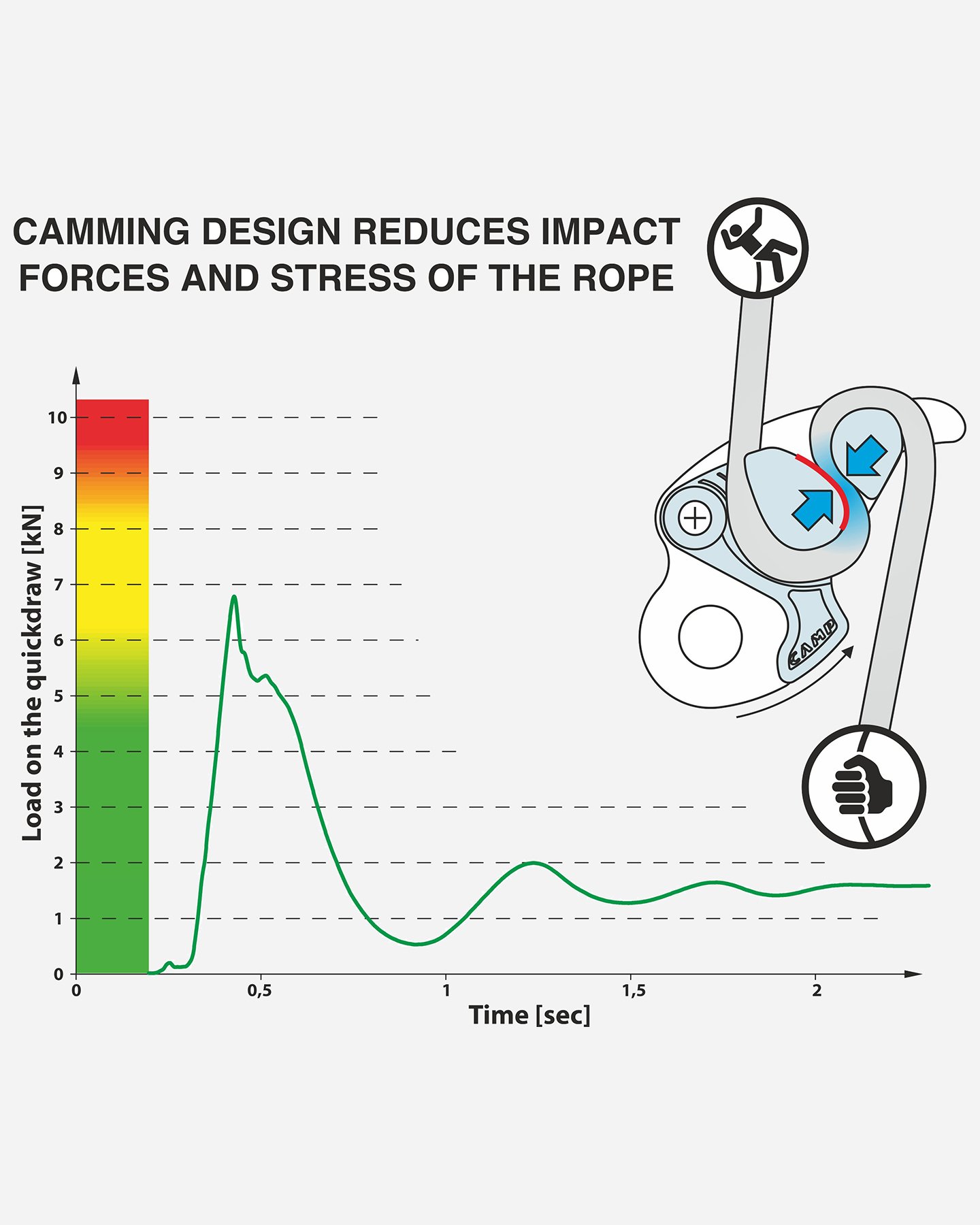 Discensore CAMP MATIK  - Azzurro - 4 | Cisalfa Sport